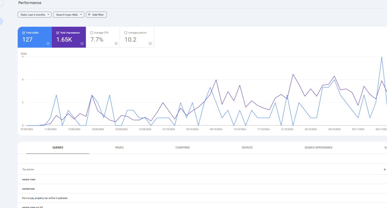 haashes project image of search console dashboard